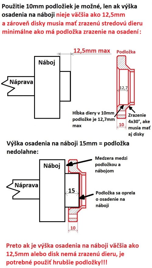 10mm podlozky